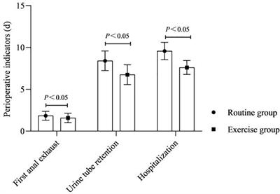 Analysis of the effectiveness of the application of pelvic floor rehabilitation exercise and the factors influencing its self-efficacy in postoperative patients with cervical cancer